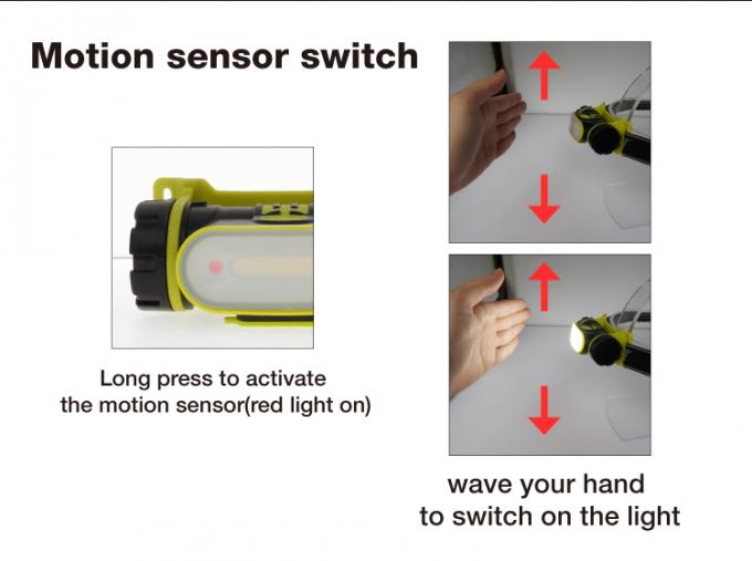 開くべき新しい密集した再充電可能な2200のmAh調節可能なベルト手の波はヘッド ランプを導きました
